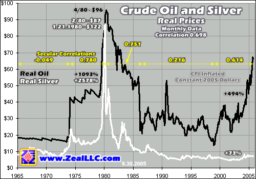 Oil Ratio Chart