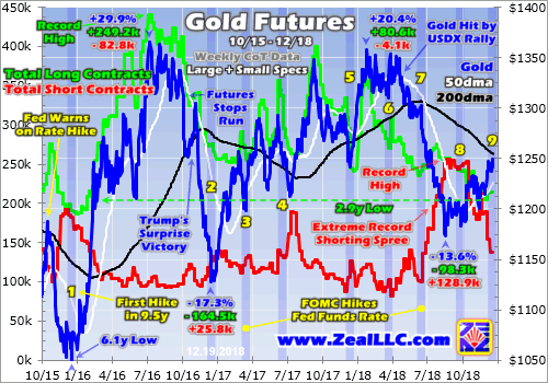 FEDがゴールド、金鉱株を突き上げる by Zeal 中半